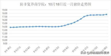 600138会涨到多少?38块吗?