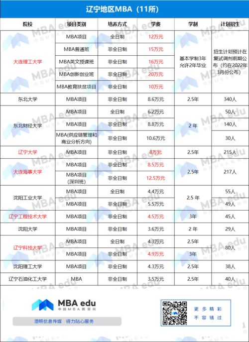 全球mba排名(美国mba学费一览表2022)