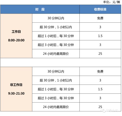 国家规定停车收费标准(营五路停车场收费标准公示)