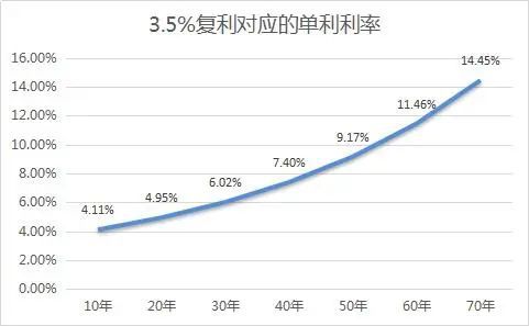 股票和基金有什么区别?