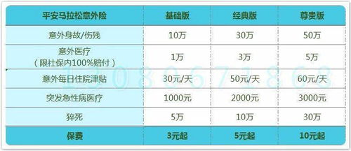 2岁到5岁有必要买保险吗,5岁投保保险有必要吗?