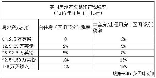 商贸企业印花税怎么提啊