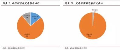 有些什么样的债券?所分类型。