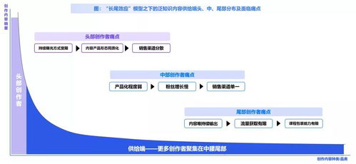 求知 2.0时代 2021中国泛知识付费行业报告