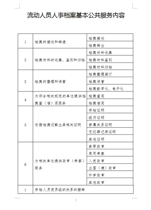 流动人员人事档案基本公共服务内容