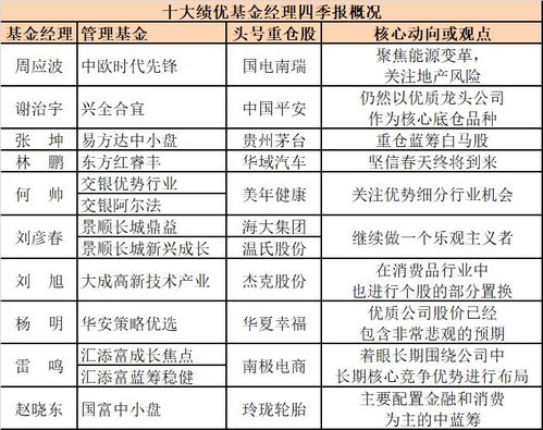 炒股票一般要多少基金才可以炒