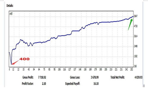 炒黄金外汇原油什么的选择什么平台比较好?