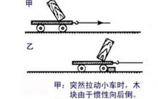 为什么具有惯性，惯性的原理是什么？