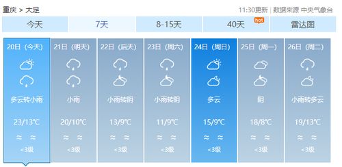 2019重庆香会节天气情况 