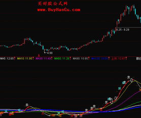 按指标操作能否盈利？