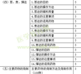 2019中药士专业知识答案