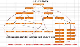 浅谈杜邦分析法