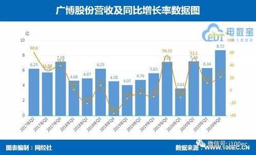 某公司股东的累计净利润同比下降100%是不是指该股的累积净利润为0？？？？