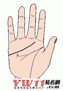 手相感情线横切纹示意图(感情线有横切纹代表什么)