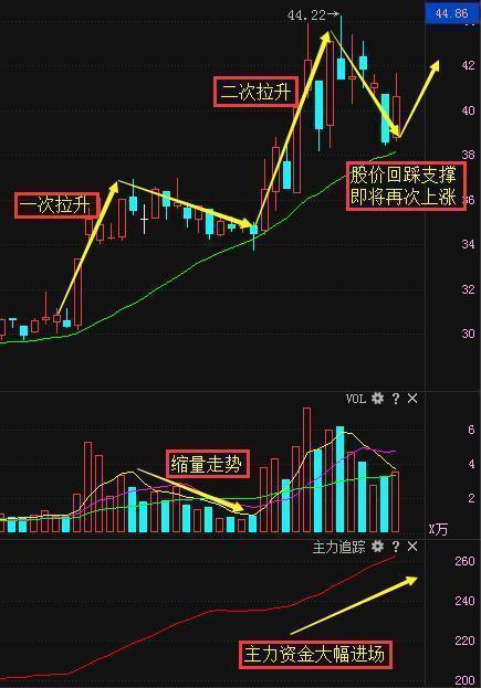 次新股一黑马,携手主力强强联合,拉升在即 