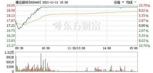 康达新材股票