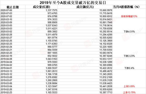 涨跌幅-3.23%是什么意思