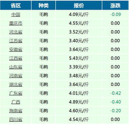 2018年2月26日中国毛鸭