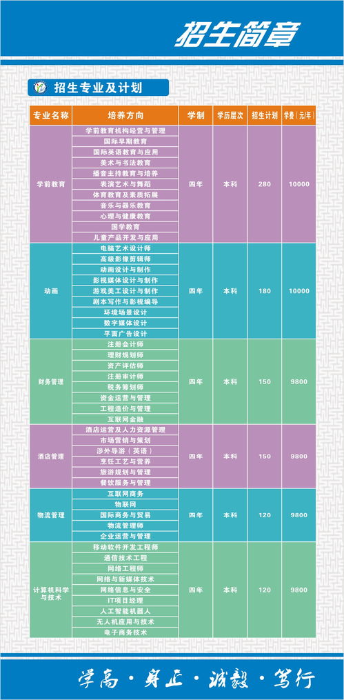 湖北大学自考本科文秘专业,请问湖北大学自考专业有哪些？(图4)