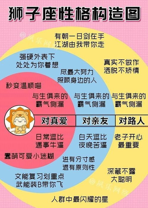 十二星座的大脑构造图,处女座无可救药,摩羯细微之处见人品 