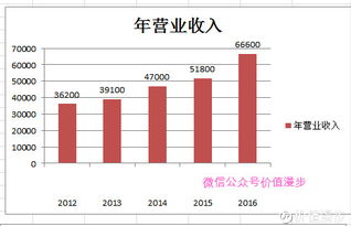 中证1000成分股在哪可以查到？最好是手机软件？