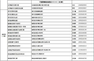 干货 五一 宁夏乡村旅游又有新去处,全区新评定命名一批五星级四星级农家乐 