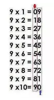 几个数学小技巧小学生必知 家长收藏 