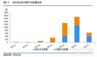 如何从年报看出一个公司是通过什么方式融资的