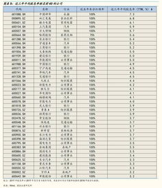 目前，我国对个人投资者获取上市公司现金分红适用的利息税率是多少？