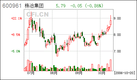 请问：湖南株冶火炬金属股份有限公司在株州怎么样？