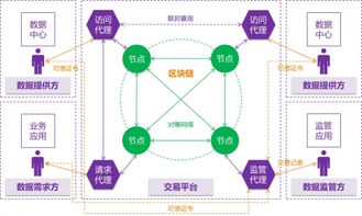 区块链交易平台排行榜,国内正规的区块链平台有哪些