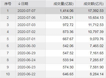 休眠状态下证券账户可以再开户吗