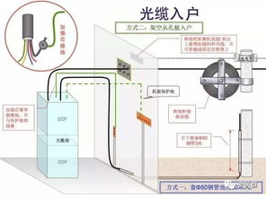 专家带你一步到位了解弱电光纤 光缆施工全过程