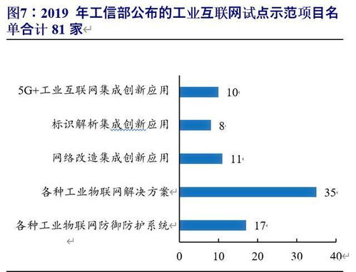 工控行业驱动力排行榜PLC前景如何 