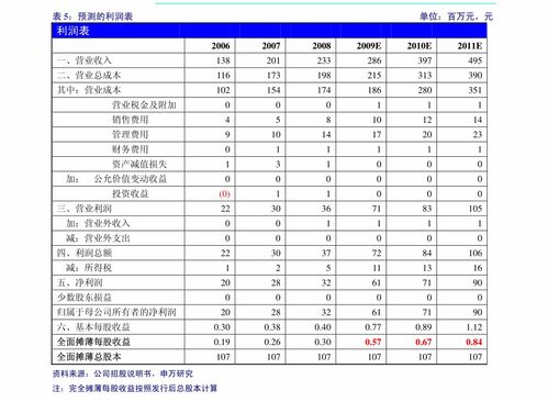 融资是什么意思 融资公司是什么意思