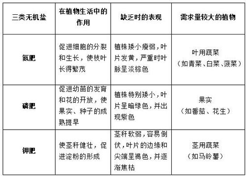 关于水的生物知识(生物关于水的知识点)