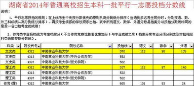 2014年中南林业科技大学录取分数线 