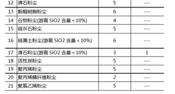 我想知道国家企业粉尘排放标准是什么？