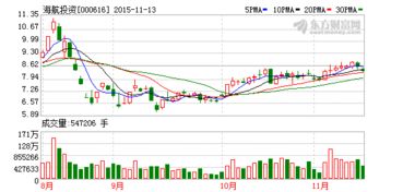 慈航基金会是海航集团的股东吗？