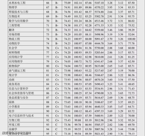 2020年专科最吃香的专业,2020年专科热门专业有哪些(图2)