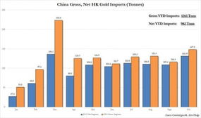 中国黄金储备为什么少