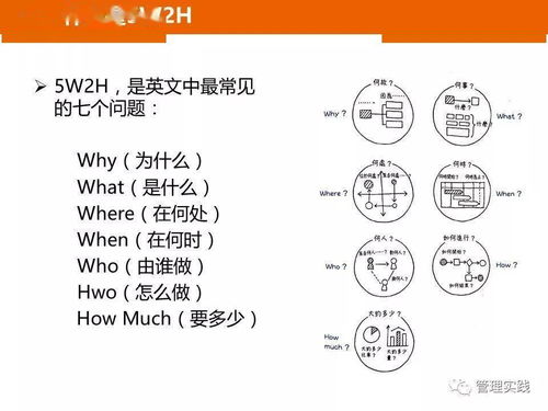 5W2H分析法,让思维更缜密