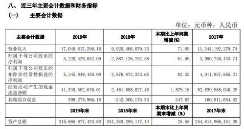 净资本和净资产的区别，请从根本上回答