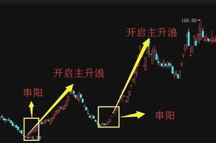 中国股市投机也要讲概率牢记四大选股技巧做到大概率捕捉主升浪上涨行情