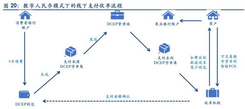 突发 数字货币卷土重来,龙头标杆大涨20CM 未来前景在哪里