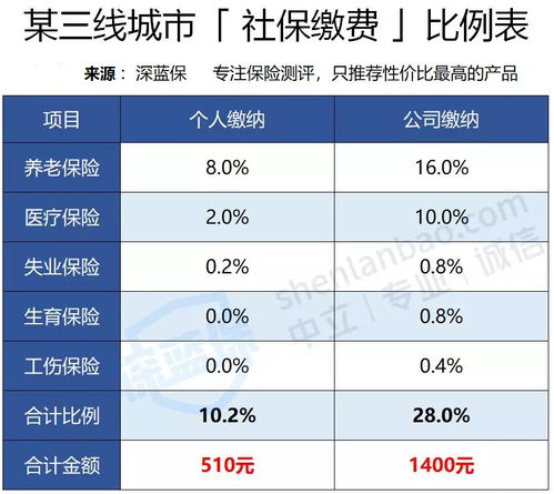 不交社保能省下多少钱 