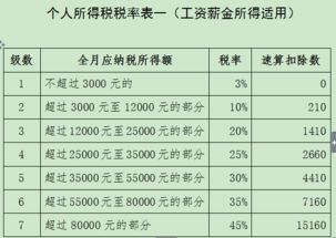 新个税9月1号开始实施，我公司9月1号发8月份的工资，我按旧税率还是新税率呢？谢谢