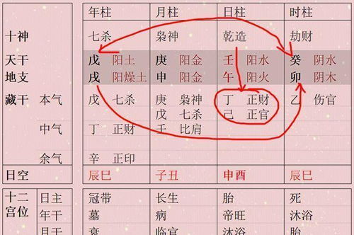 年上七杀 八字入此格可为寒门贵子