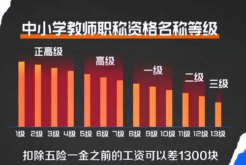 成都職高職業(yè)學校老師招聘信息