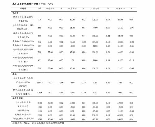 邮票价格查询图片目录价格表（邮票市场最新行情价格表） 第1张